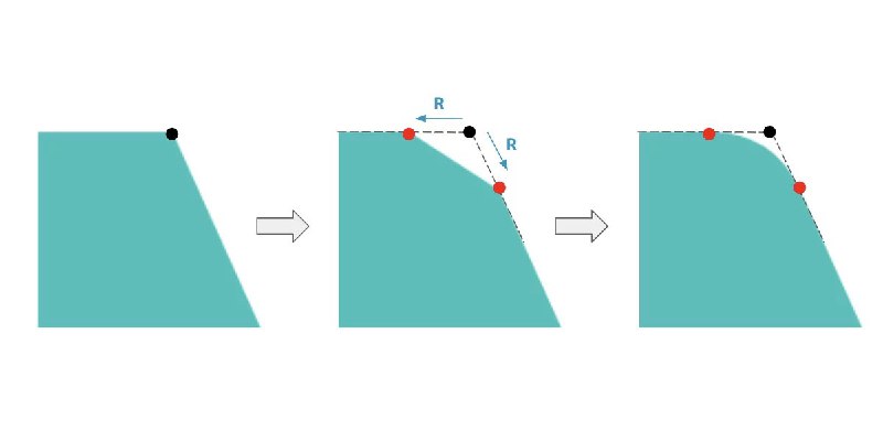 Better CSS Shapes Using shape() — Part 3: Curves | CSS-Tricks