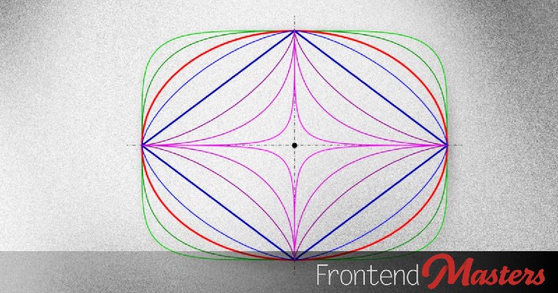 Understanding CSS corner-shape and the Power of the Superellipse