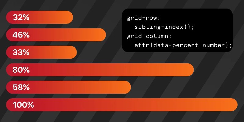 CSS Bar Charts Using Modern Functions | CSS-Tricks