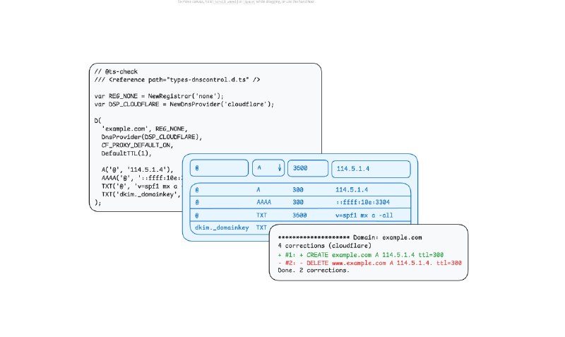 用代码和 Git 管理 DNS 记录 —— DNSControl 和 GitHub Actions CI/CD 实践 | Sukka's Blog