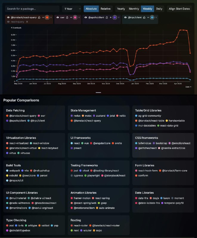 Tanner Linsley (@tannerlinsley)