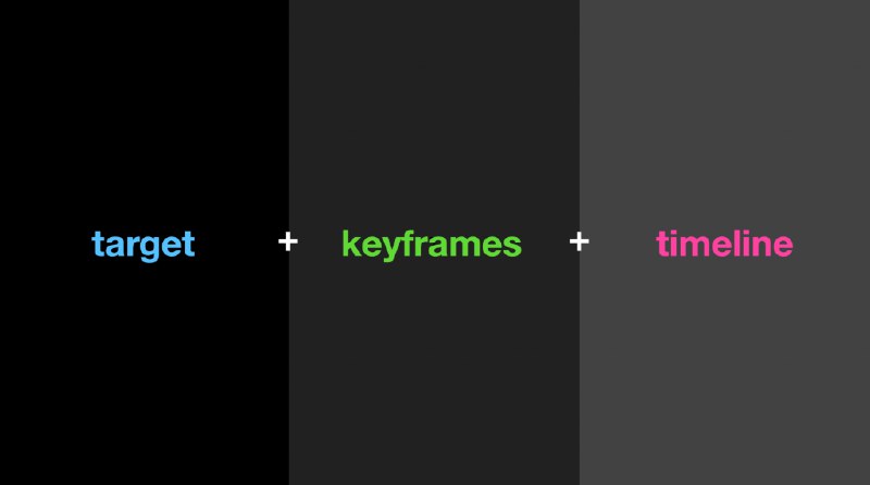 A guide to Scroll-driven Animations with just CSS