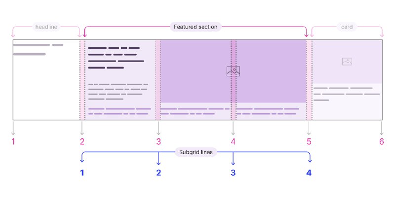 Learn CSS Subgrid