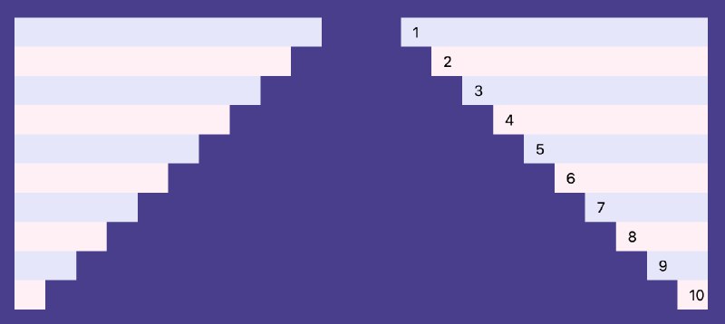 Creating Scroll-Based Animations&nbsp;in Full view() | CSS-Tricks