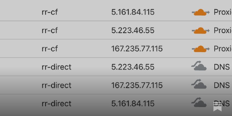 Understanding Round Robin DNS