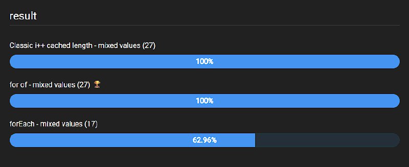 JavaScript's for-of loops are actually fast (V8)