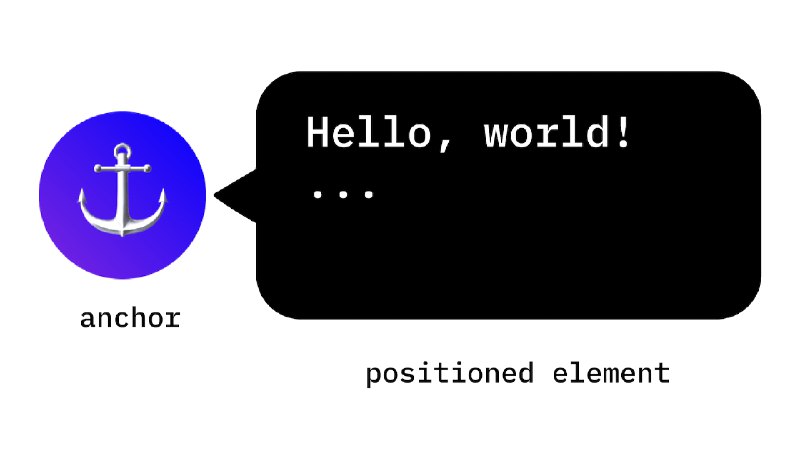 New Front-End Features For Designers In 2025 — Smashing Magazine