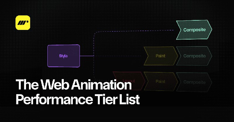 The Web Animation Performance Tier List - Motion Blog