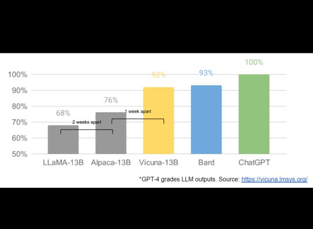 Google “We Have No Moat, And Neither Does OpenAI”
