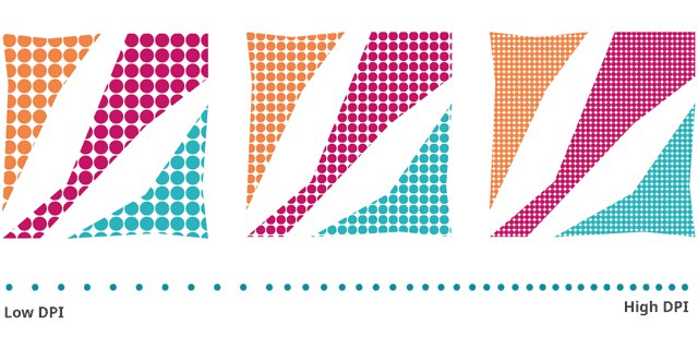 Making Sense of CSS Length Units