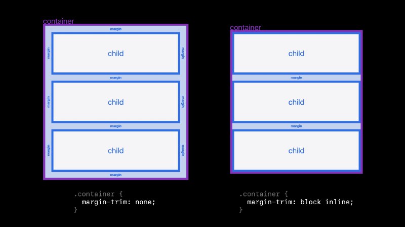 Easier layout with margin-trim