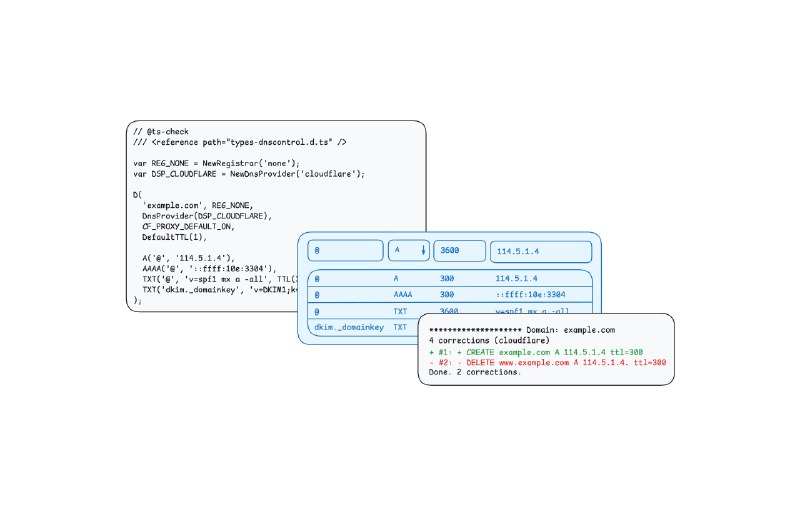 用代码和 Git 管理 DNS 记录 —— DNSControl 和 GitHub Actions CI/CD 实践 | Sukka's Blog