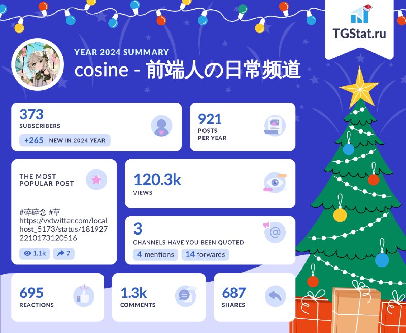 Summary of the year for the channel 