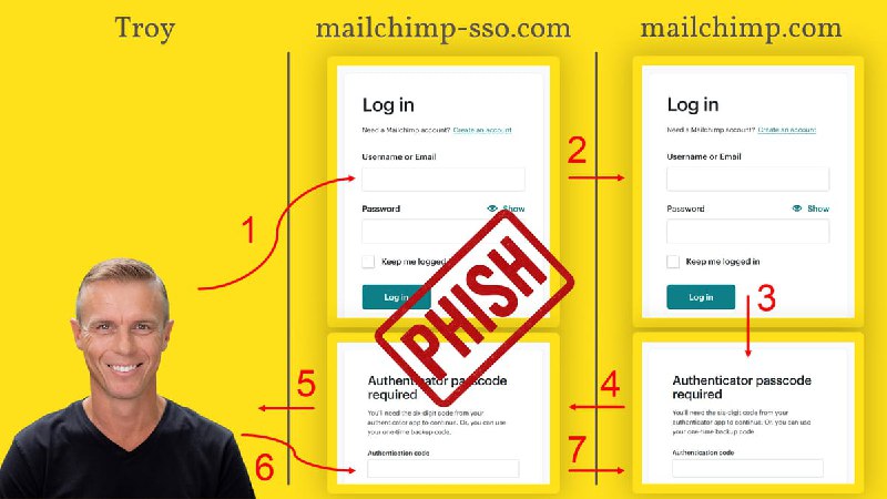 Passkeys for Normal People