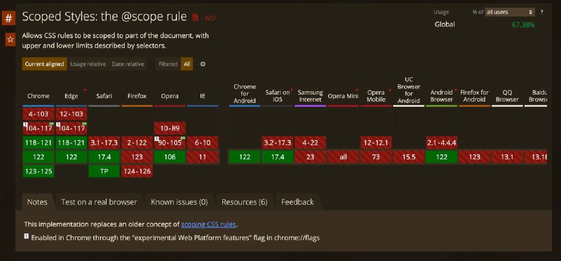 #优质博文 #前端 #css #新标准CSS @scope 他来了AI 摘要： 这篇文章介绍了新的 CSS 特性 @scope 规则