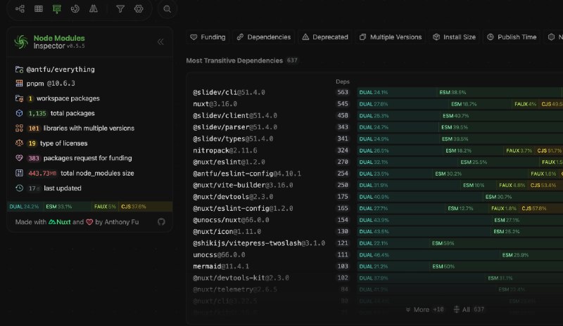 #前端 #开源 #工程化 #tools 