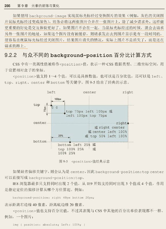 #书摘 #css #前端《CSS 世界》与众不同的background-position百分比计算方式 1. CSS中有一类属性值被称作 <position> 值，表示一种CSS数据类型、二维坐标空间，用于设置相对盒子的坐标