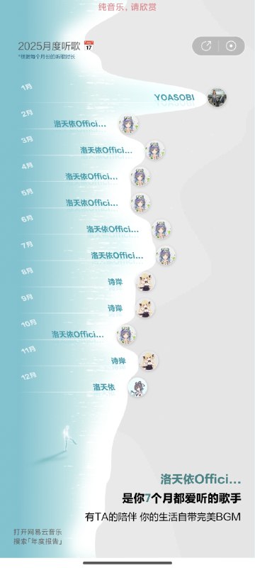 #年度总结 #碎碎念 #音乐山山脑袋！我觉得这个时光这张图真好看