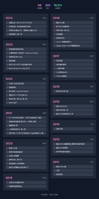 #碎碎念 #折腾 #追番  /// vibe 了一个百合版动画世代（嗯）可以随便玩玩儿看！纯娱乐！是专门做百合的字幕组 @Billion_Meta_Lab 给的数据嘿嘿嘿 ///我的百合浓度不够高www