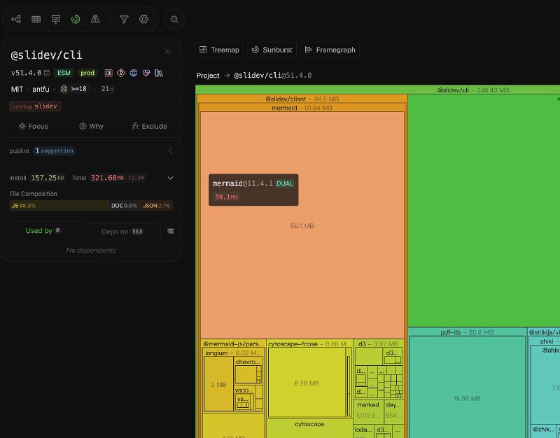 #前端 #开源 #工程化 #tools 