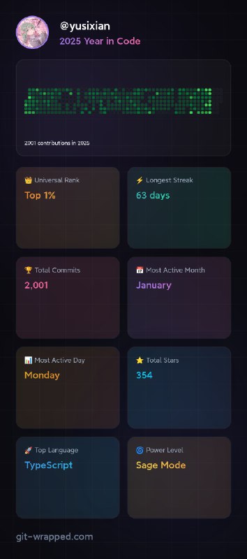 #碎碎念 #里程碑？居然有 star 吗