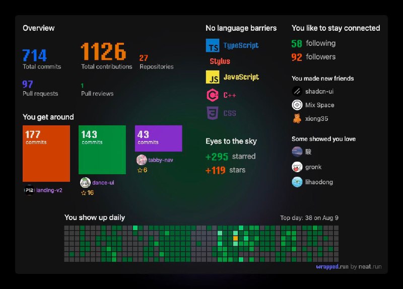 #碎碎念看了看 git wrapped 的总结，和  myyearwithgit  的22年回顾感慨啊...