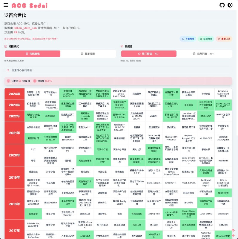 #碎碎念 #折腾 #追番  /// vibe 了一个百合版动画世代（嗯）可以随便玩玩儿看！纯娱乐！是专门做百合的字幕组 @Billion_Meta_Lab 给的数据嘿嘿嘿 ///我的百合浓度不够高www