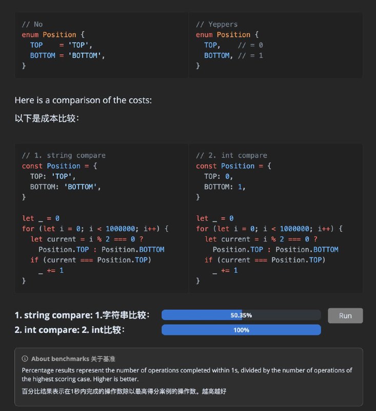 #前端 #优质博文 #javascript #性能优化Optimizing Javascript for fun and for profitantfu 推荐 - 「关于使用JavaScript进行微优化的非常酷的交互式博客文章，作者romgrk」AI 摘要：这篇文章总结了多种优化 JavaScript 性能的技巧