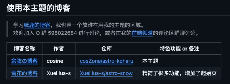 #碎碎念 #折腾更新了 README，简单做了做图，已严肃提交 astro 主题商店 😈然后我也加了一个谁在用的部分（