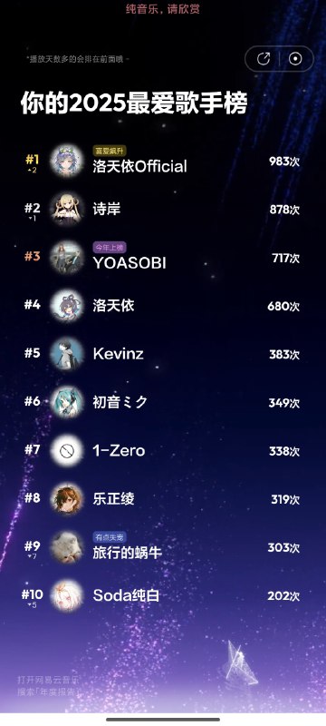 #年度总结 #碎碎念 #音乐山山脑袋！我觉得这个时光这张图真好看