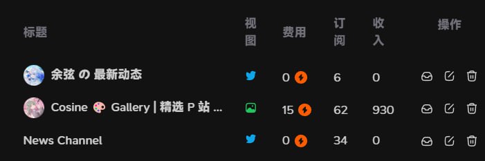 #碎碎念 #follow用不完，根本用不完，之后拿去打赏好了🥰掉落 follow 邀请码一枚 JApdjiGKM8已被使用