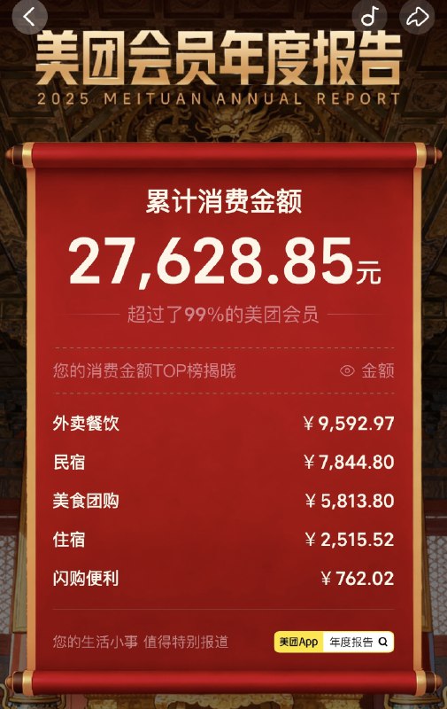 #年度总结 #碎碎念 真是🐷吧我吃这么多，一个完完全全的吃货……今年到处跑导致住宿花的也好多……