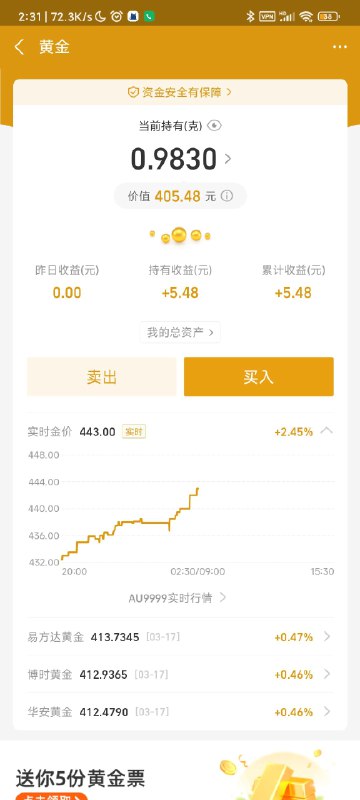 #碎碎念 前些天买了点黄金，今天一看，好家伙最近酱紫涨的
