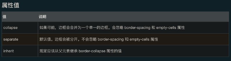 #前端 #css #坑踩了个小坑， th > tr 标签sticky时设置 border 会失效，设置  border-collapse: separate; 可解