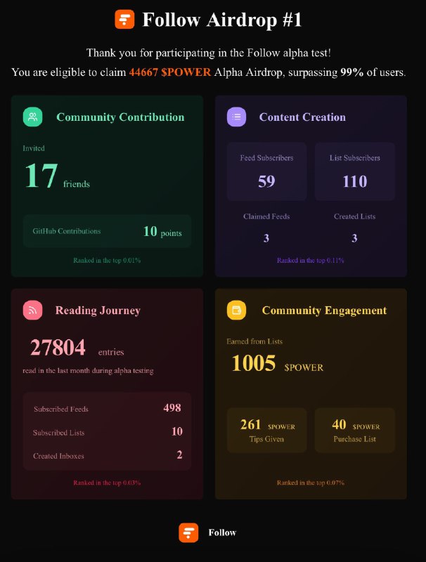 #碎碎念 #follow收到了一大波空投！按说我现在应该非常开心，可是昨天晚上我的猫跑丢了qwq我现在心思全在找猫上，等找到猫再发表感慨…蹲在物业查监控ing...腊八你快点回家qwq