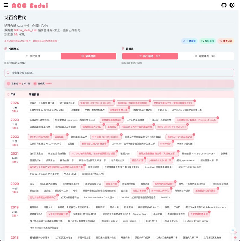 #碎碎念 #折腾 #追番  /// vibe 了一个百合版动画世代（嗯）可以随便玩玩儿看！纯娱乐！是专门做百合的字幕组 @Billion_Meta_Lab 给的数据嘿嘿嘿 ///我的百合浓度不够高www