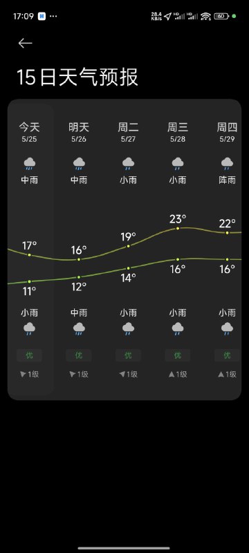 #碎碎念 #旅游 此乃——大理的雨季——没带一件厚衣服快冻死了于是买了套珊瑚绒睡衣活过来了，真暖和租了龙龛码头一个月 1200 的民宿，床太软了当场定下这间，有个小院子还有一只热情的大金毛 ´_>` 现在就等我妹高考完过来跟我玩耍了！#碎碎念 #旅游 此乃——大理的雨季——没带一件厚衣服快冻死了于是买了套珊瑚绒睡衣活过来了，真暖和租了龙龛码头一个月 1200 的民宿，床太软了当场定下这间，有个小院子还有一只热情的大金毛 ´_>` 现在就等我妹高考完过来跟我玩耍了！