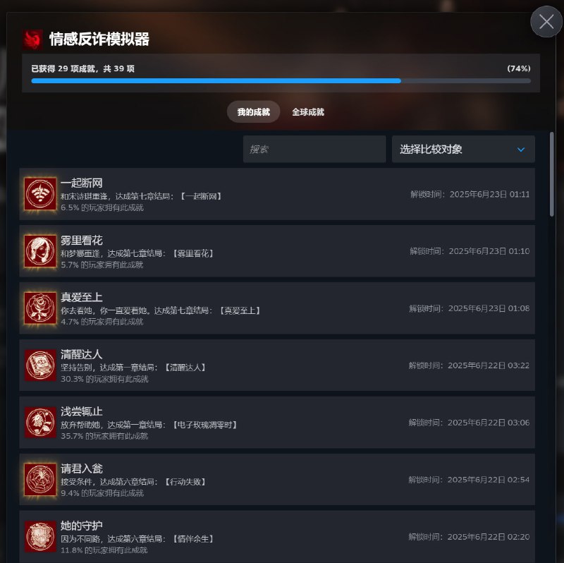 #碎碎念 #游戏 #评测 10小时了，虽然还没全成就（我一向懒得打全成就）但是先简评下，这游戏后劲大，教育意义很足，确实是个好游戏