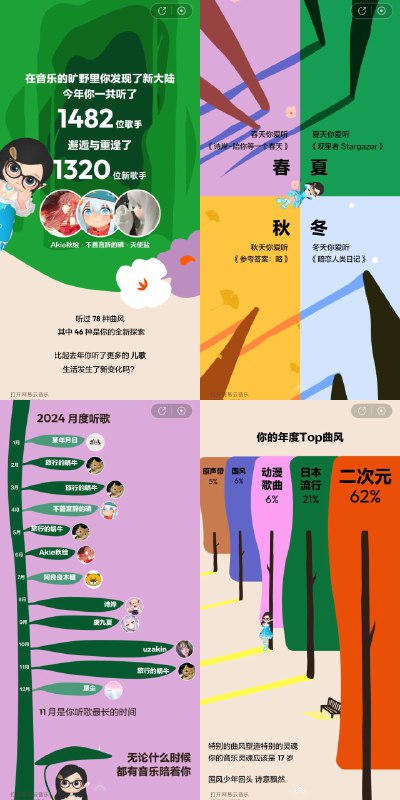 #碎碎念 #年度报告 #网易云音乐2024 网易云音乐年度报告，成分肉眼可见www山山我爱你呀山山~分享歌单: Khat喵的2024年度歌单 Khat喵 
