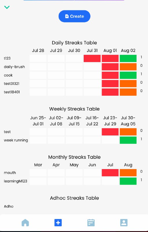 #碎碎念 #前端一些小小的类Github热力图震撼（写的还挺过瘾🤣）写了日的算法后让GPT-4帮我补充了周和月的，居然还没啥毛病