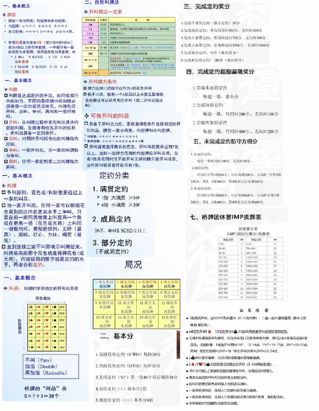 #碎碎念跟妹妹的聊天唤起了我大学的时候选修桥牌的回忆已击杀妹妹一只（x）#碎碎念跟妹妹的聊天唤起了我大学的时候选修桥牌的回忆已击杀妹妹一只（x）