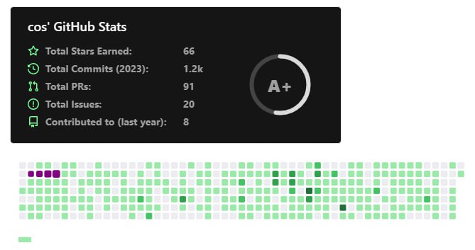 纪念一下commit破千，希望下一次纪念是star破千（梦）🥰#碎碎念