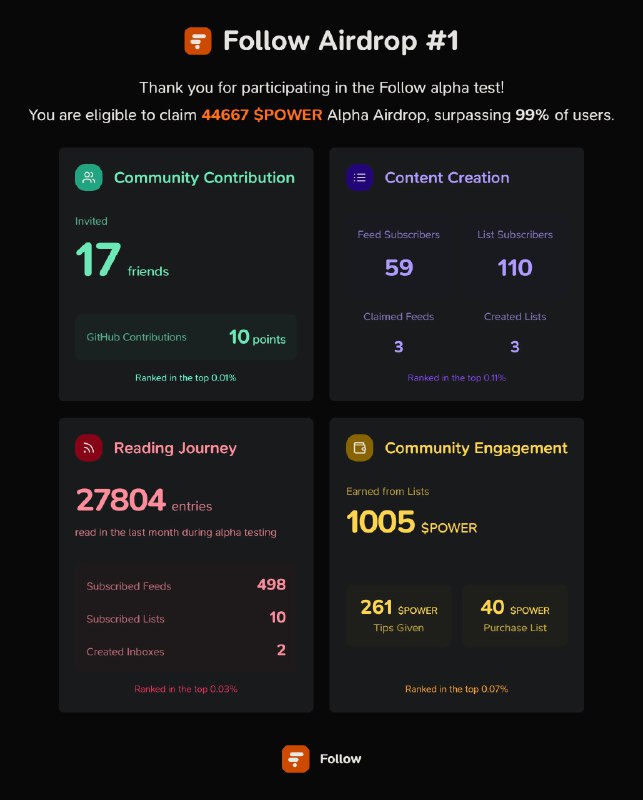 #碎碎念 #follow猫找到了，可以认真分析一波 Follow 的空投了