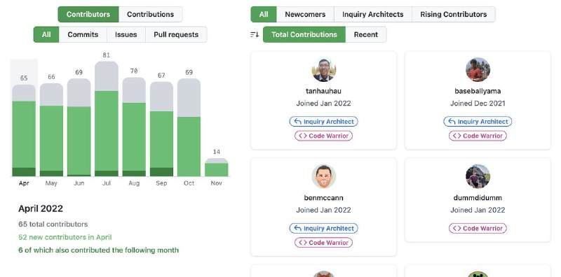GitHub 这是准备干死笔记软件？