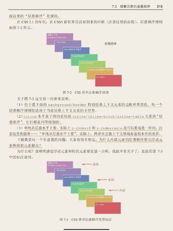 #书摘 #css #前端《CSS 世界》理解CSS世界的层叠上下文和层叠水平1.  层叠上下文，英文称作 stacking context，是 HTML中的一个三维的概念