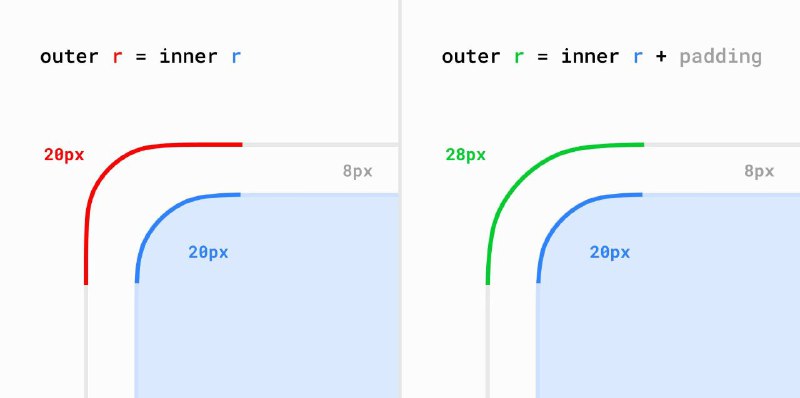 #前端 #设计 关于圆角的设计小知识之Aleks(@aleksliving): quick tip for nested radii → your corners will look a lot better if you set the outer radius to the sum of the inner radius + padding